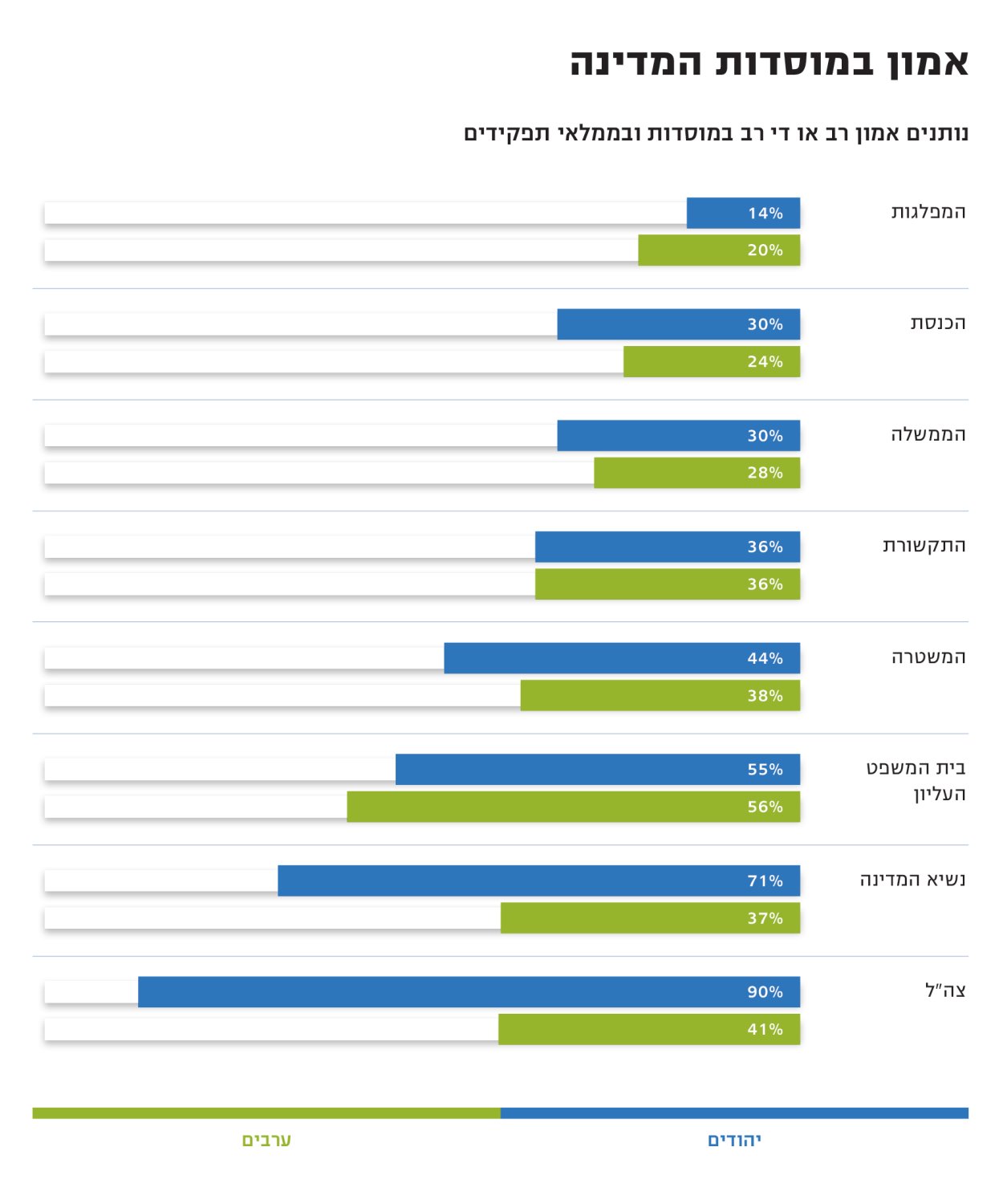 מתוך אתר המכון הישראלי לדמוקרטיה 