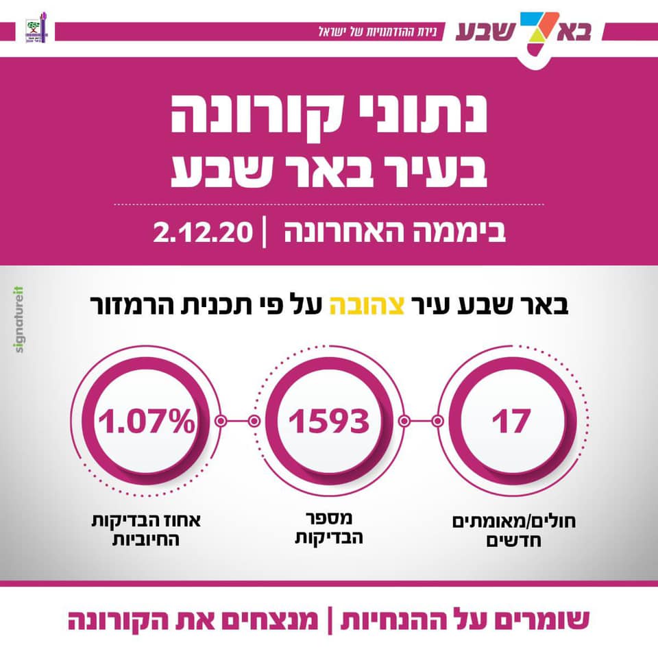 צילום מתוך העמוד הרשמי רוביק דנילוביץ' 