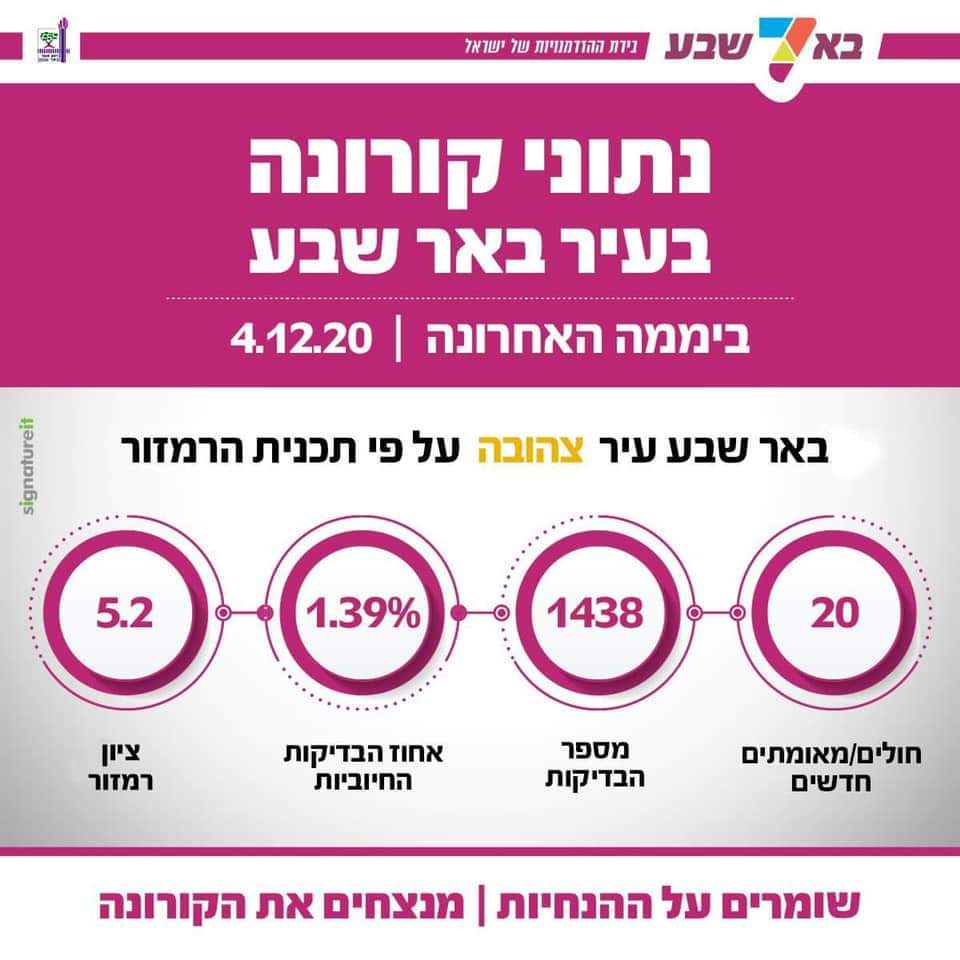 צילום מתוך העמוד הרשמי רוביק דנילוביץ' 