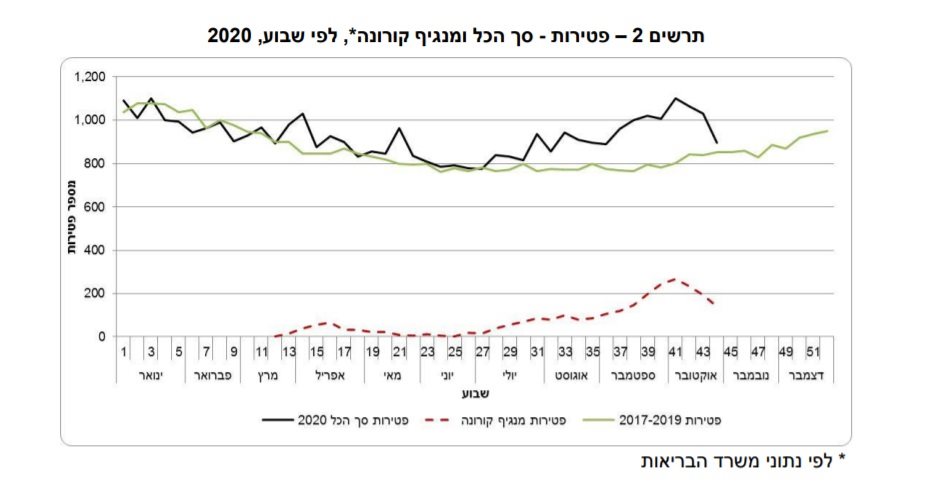 צילום מסך מתוך דוח הלמ"ס