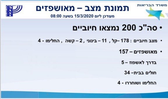 משרד הבריאות 