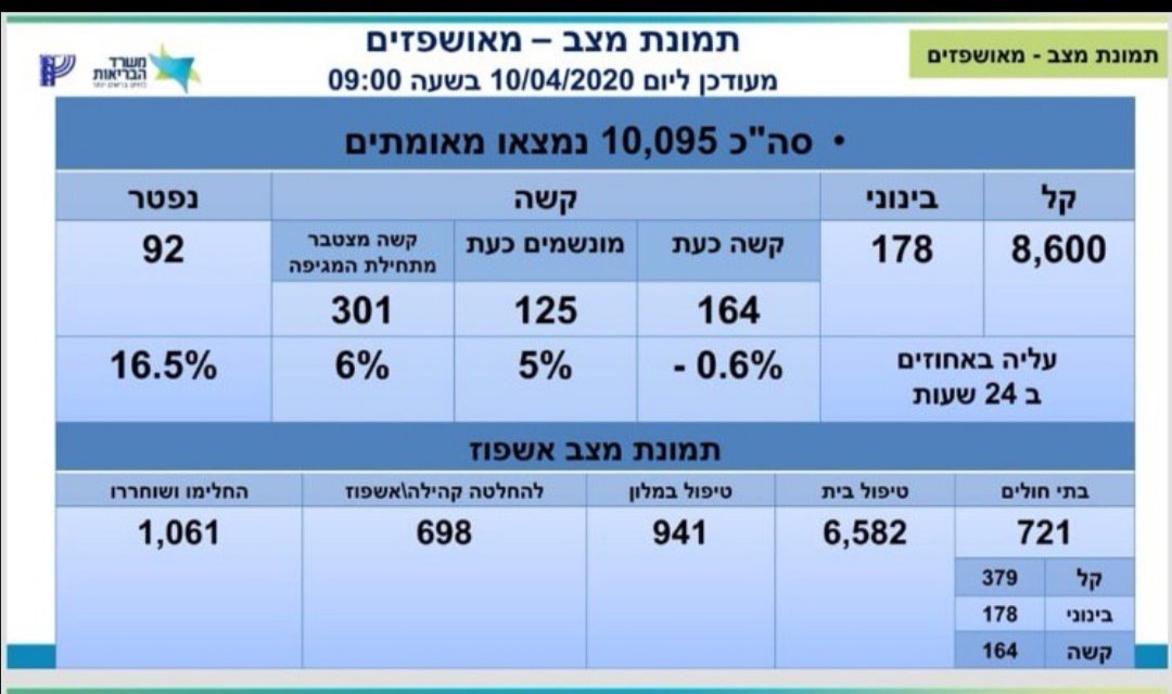 משרד הבריאות 