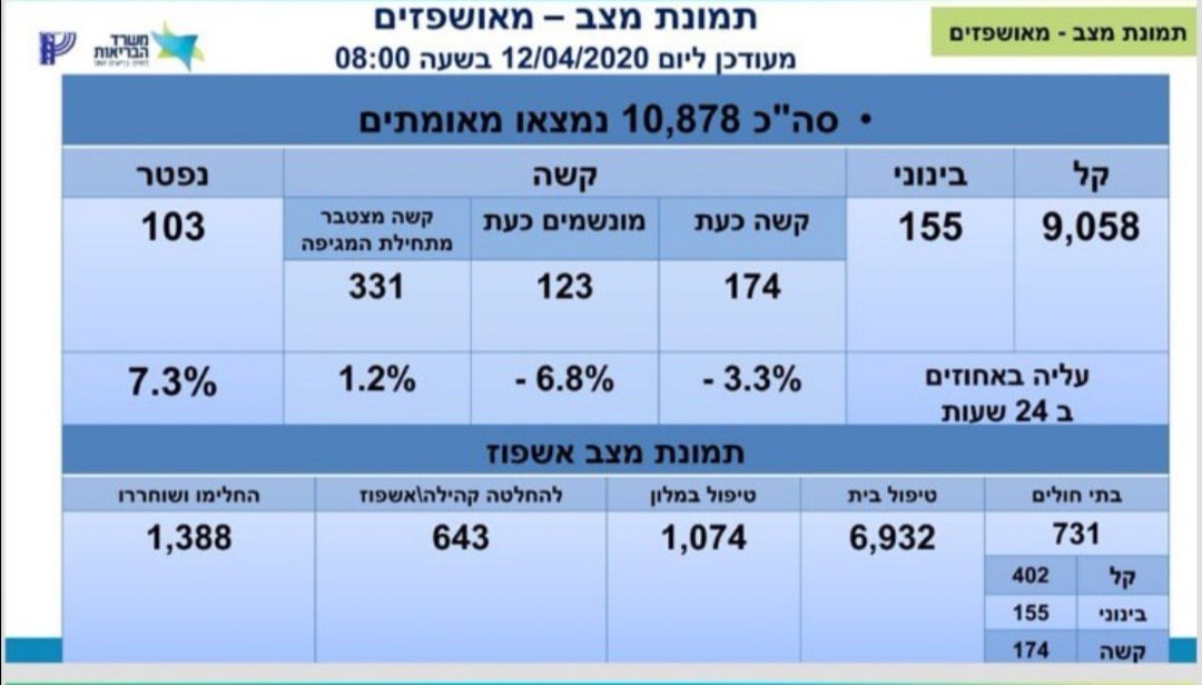 משרד הבריאות 