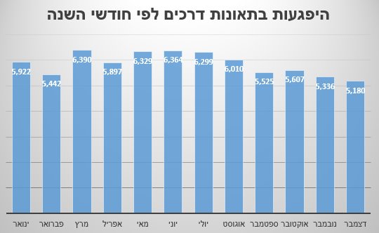 באדיבות אור ירוק, מקור- למ"ס