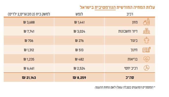 קרדיט - ארגון לתת