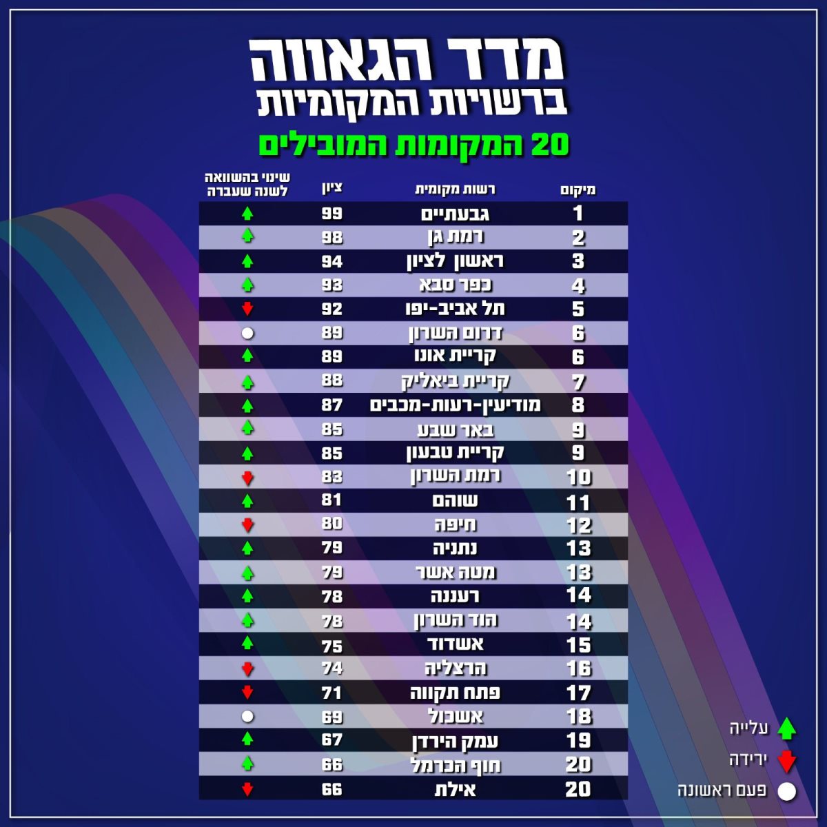 קרדיט - אגודת הלהט"ב