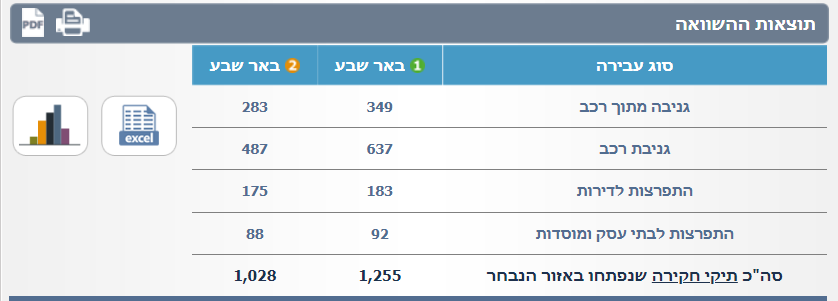 קרדיט - משטרת ישראל