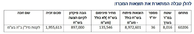 קרדיט: רמ"י