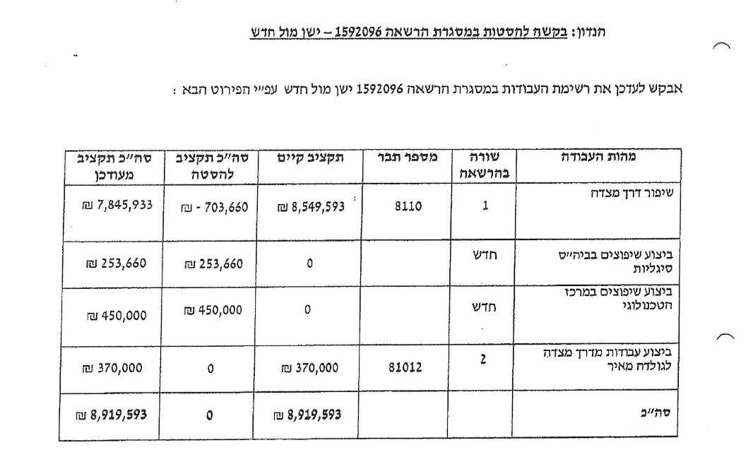 בקשת העירייה להסטת תקציב לצורך השיפוץ. קרדיט - צילום פרטי