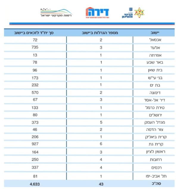 סעיף 27 א'