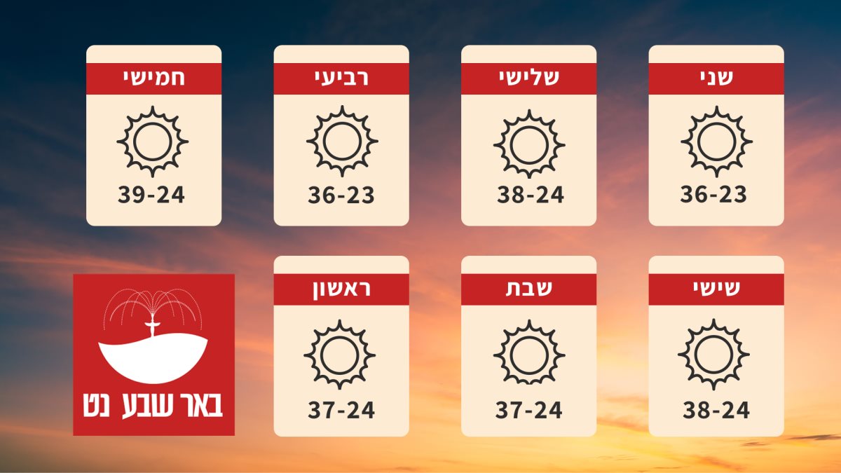 קרדיט: באר שבע נט