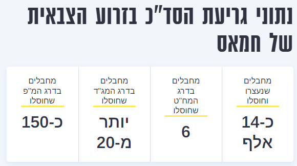 קרדיט - דובר צה"ל