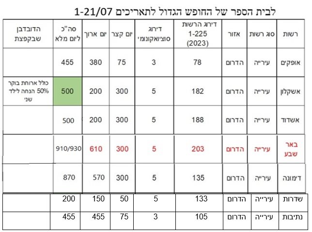 קרדיט צילום פרטי