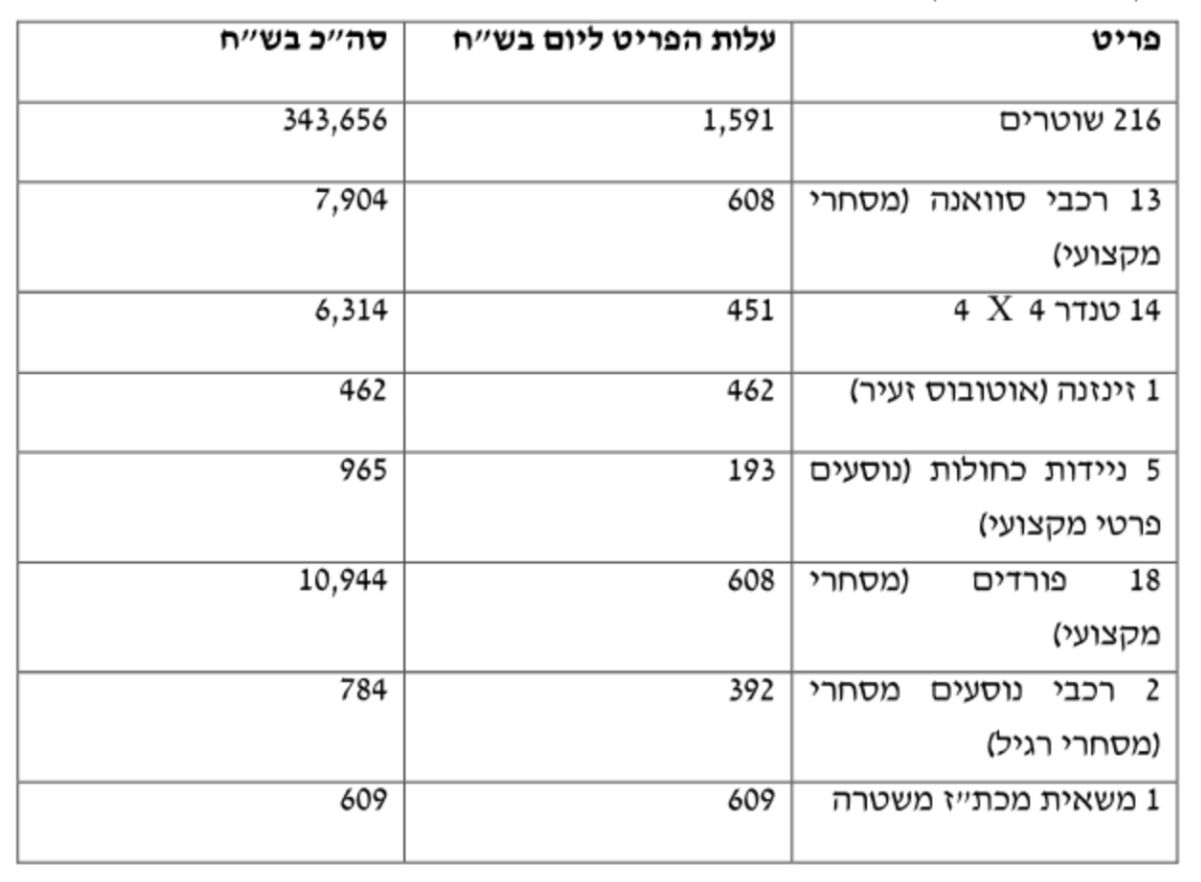 קרדיט - פרקליטות מחוז דרום