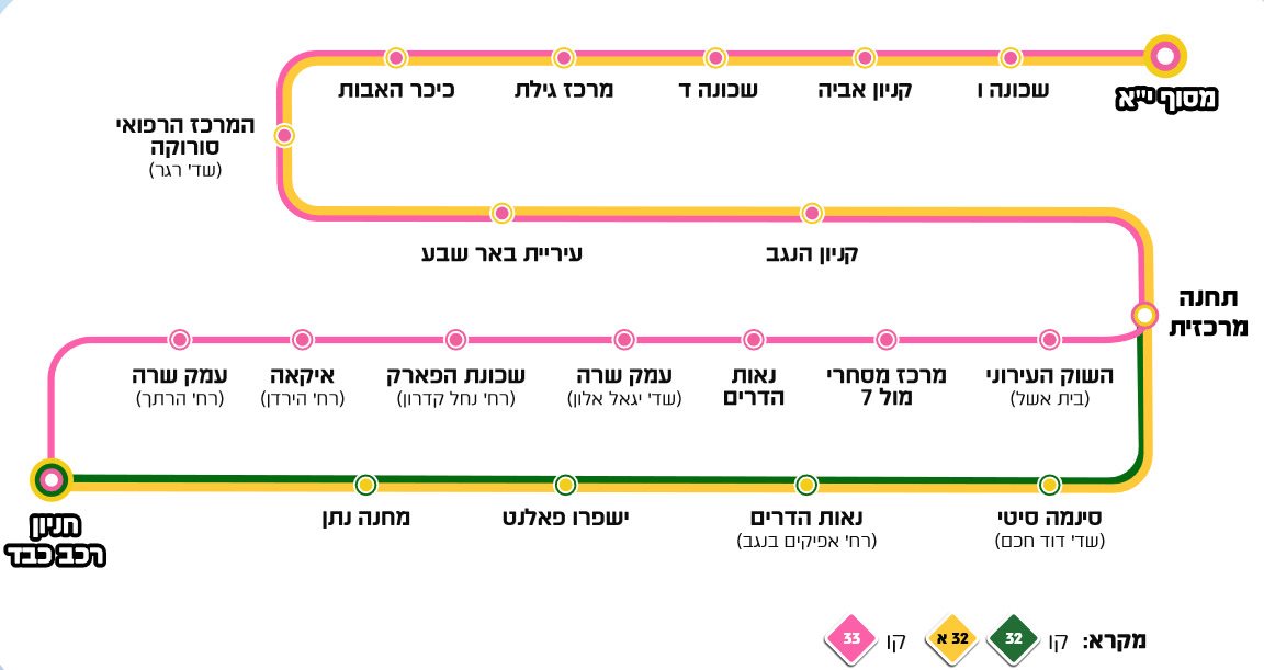 קרדיט: דן באר שבע