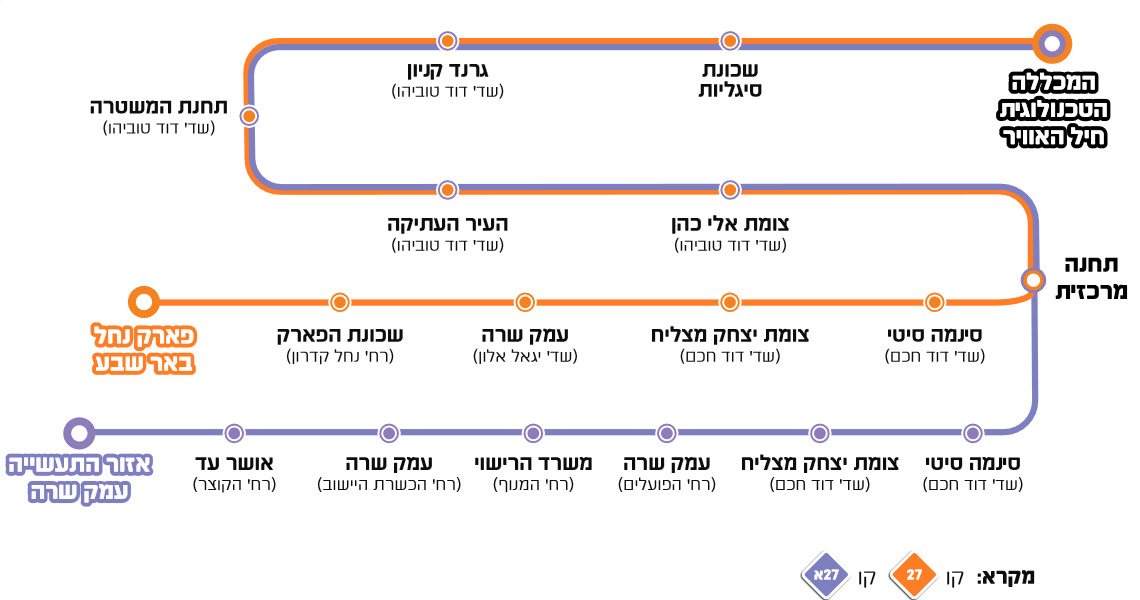 קרדיט: דן באר שבע