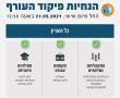 הוסרו הגבלות פיקוד העורף- לימודים יחזרו ביום ראשון