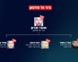 קרדיט: דובר צה"ל